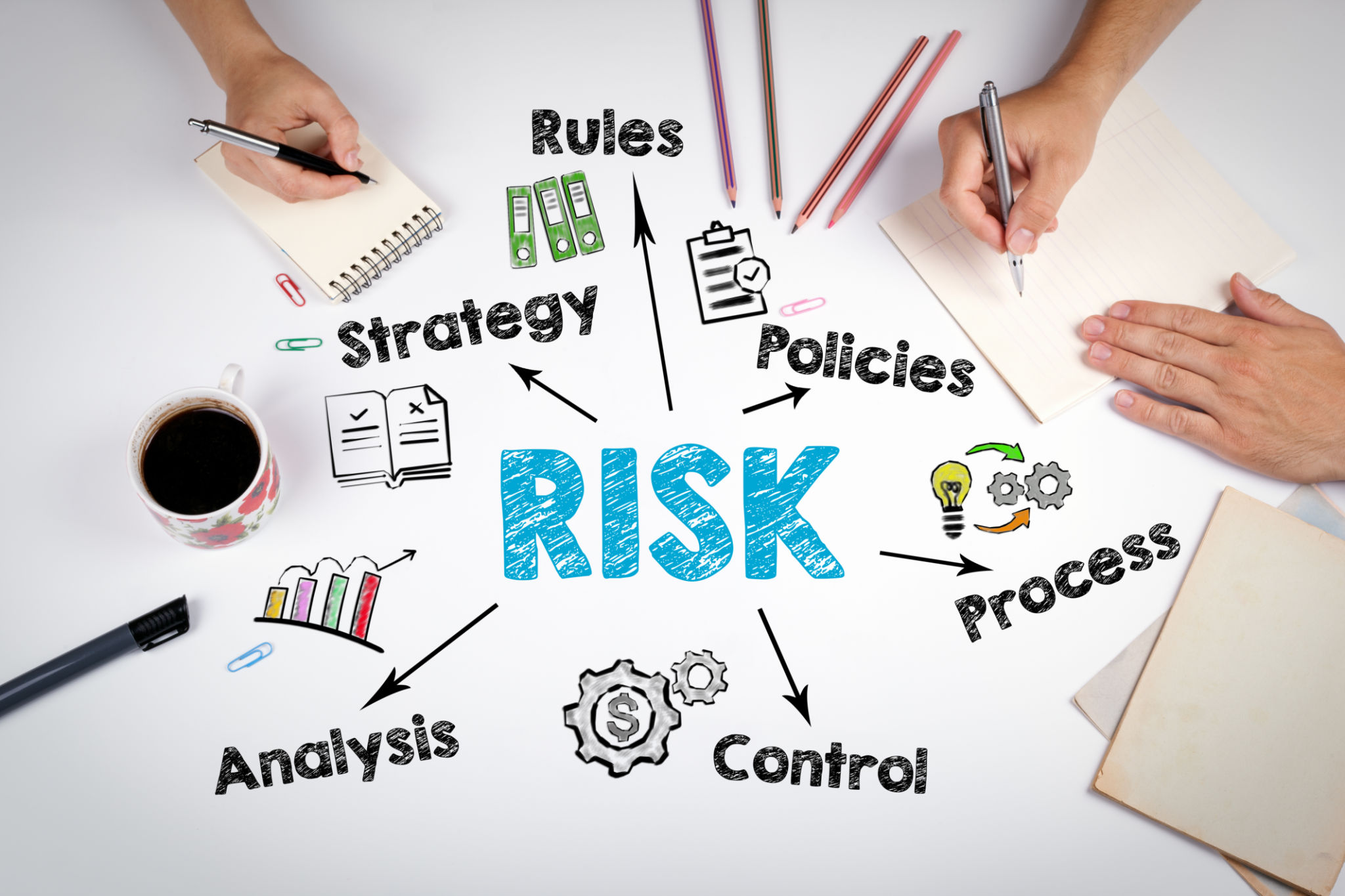 Risk Management
